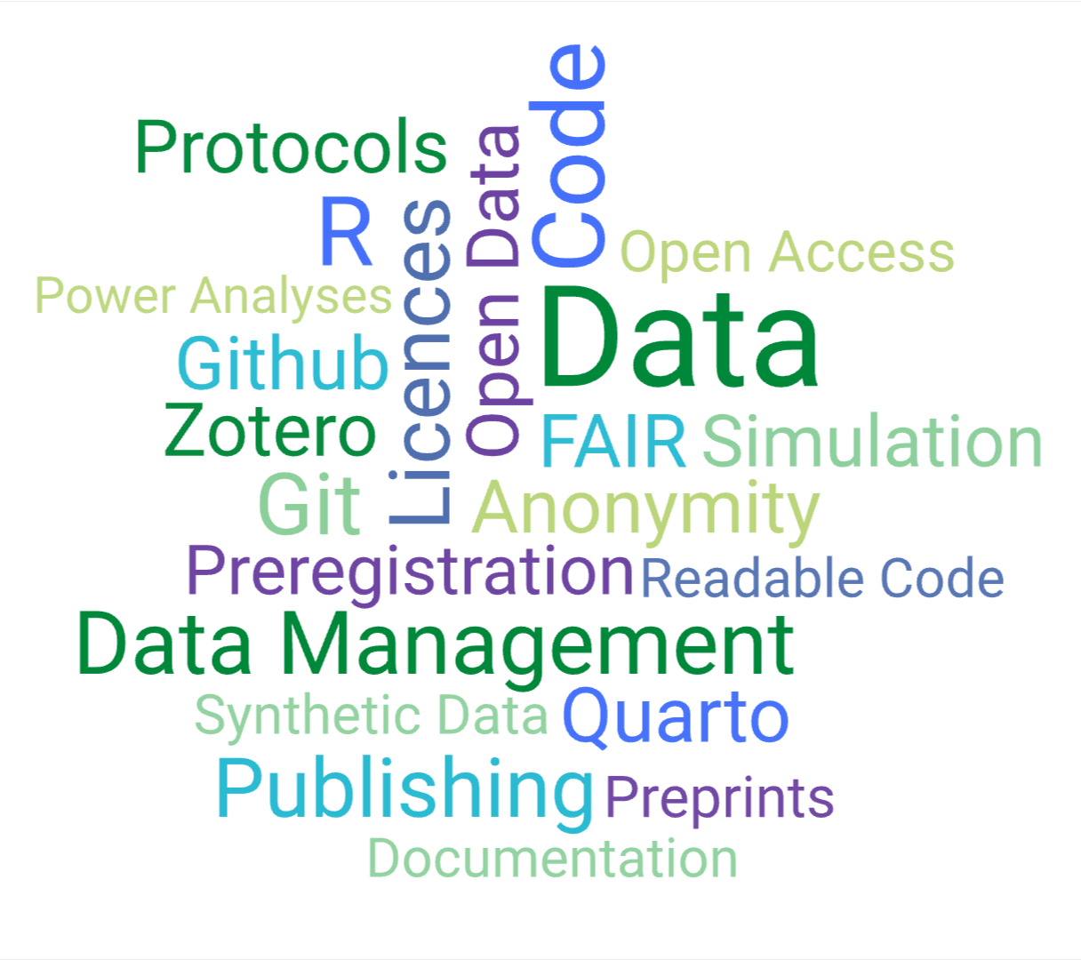 wordcloud image of tutorial categories